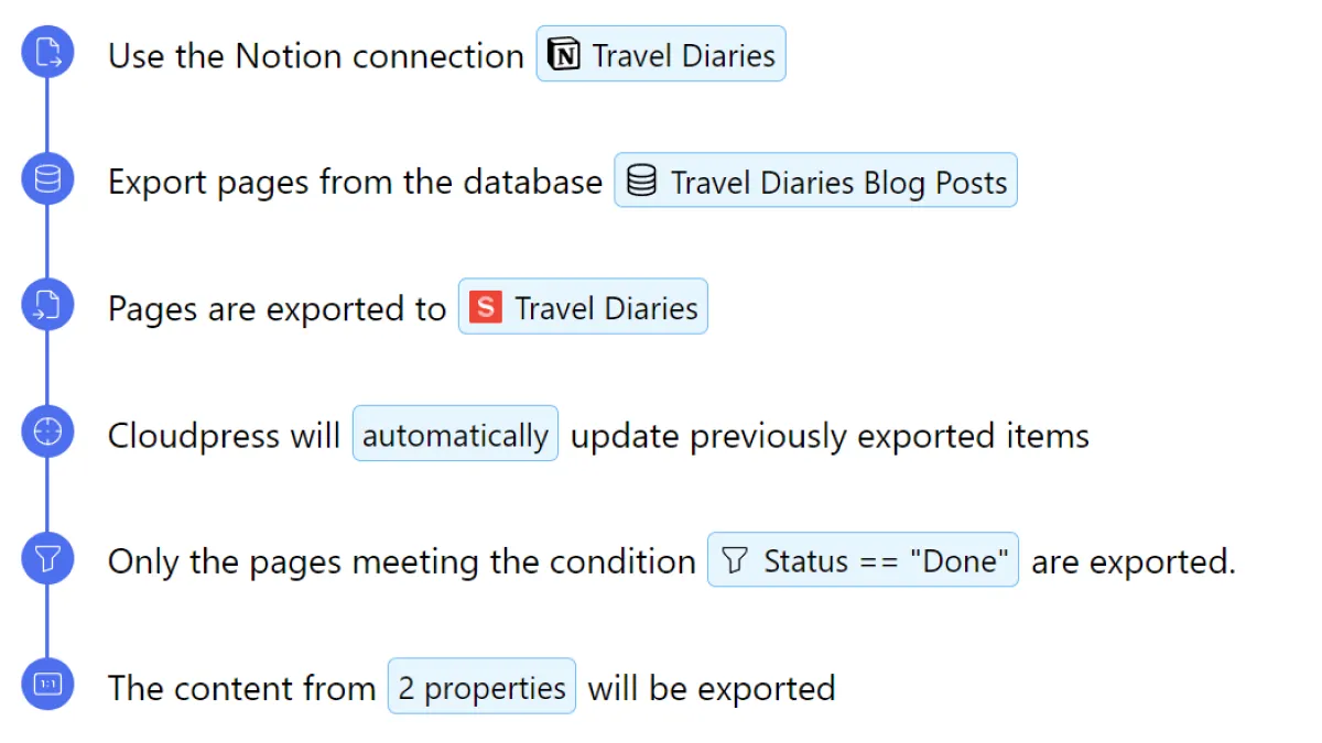 Export Notion Database