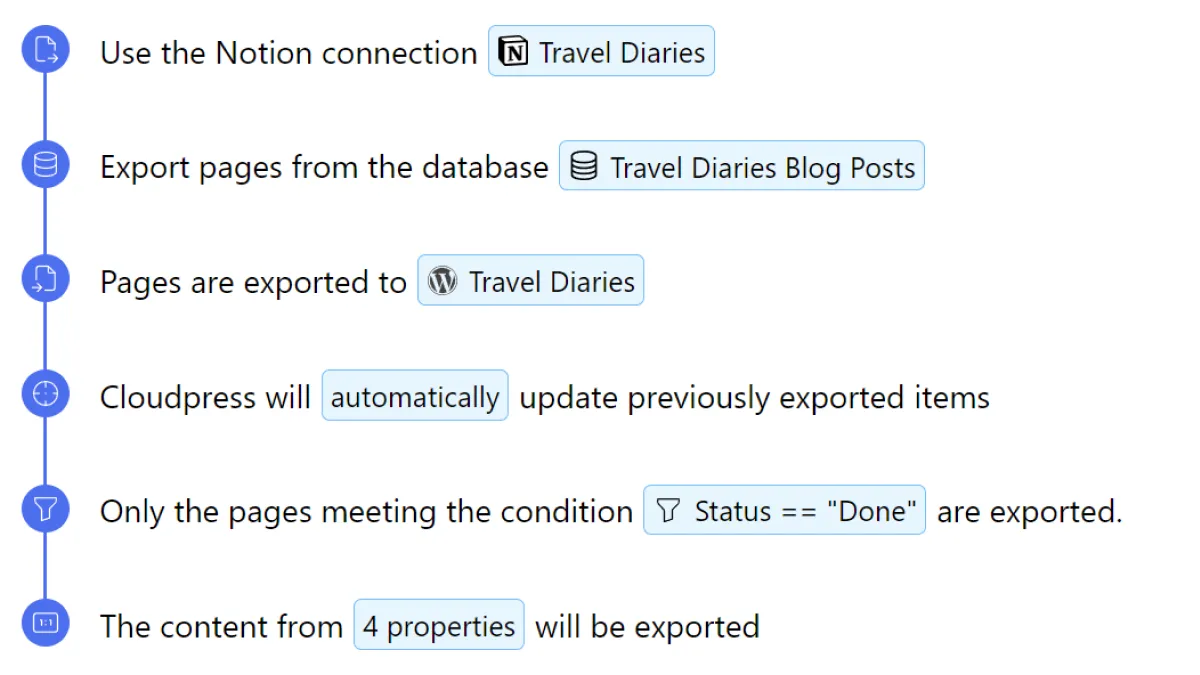 Export Notion Database