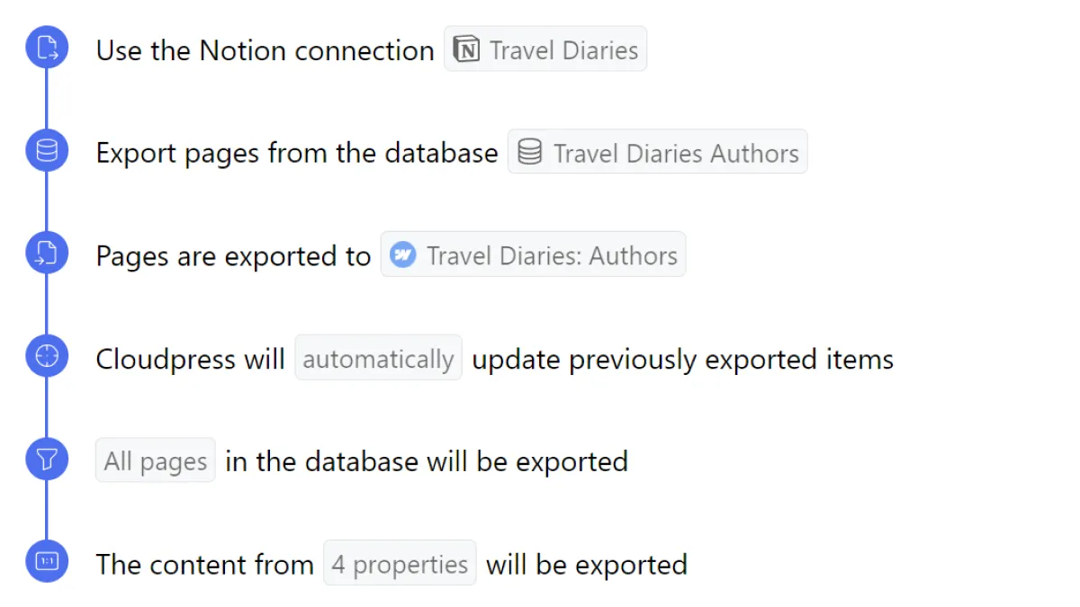 Export Notion Database